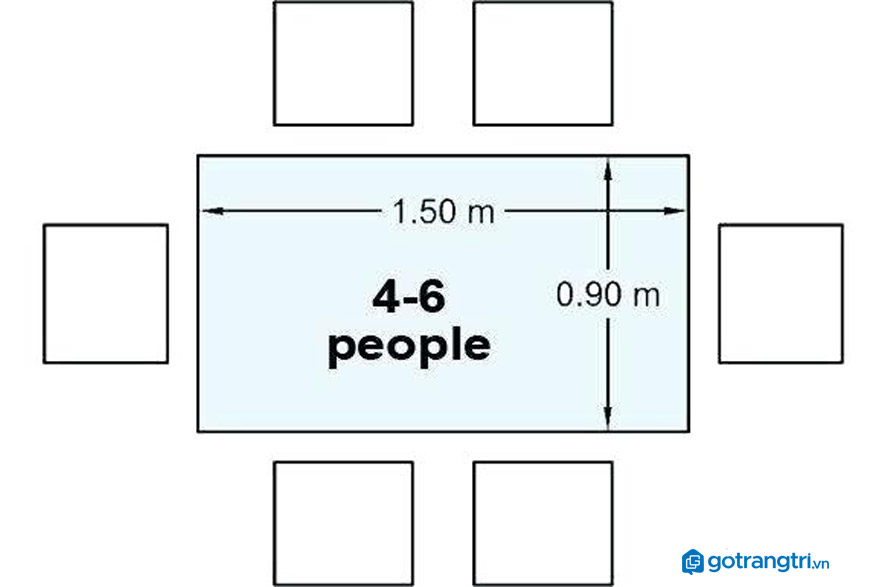Kích thước bàn ăn chữ nhật cho 6 người