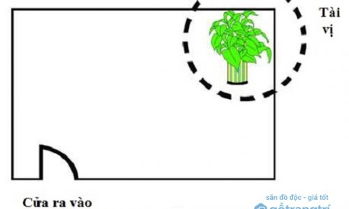 Cách xác định và kích hoạt vị trí chiêu tài trong nhà