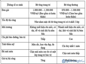 Bê tông trang trí &#8211; bước tiến mới trong kiến trúc xây dựng