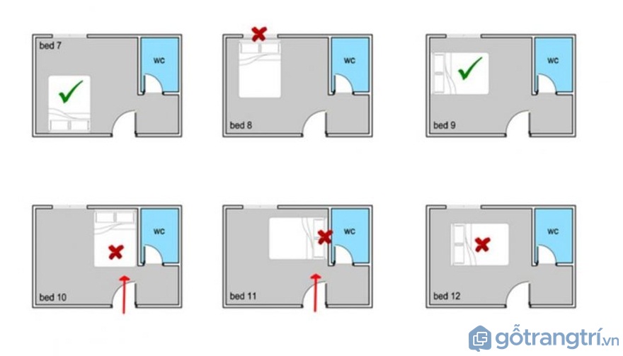 Cách đặt giường ngủ đúng phong thủy và những điều nên tránh - Ảnh: Internet Cách đặt giường ngủ đúng phong thủy và những điều nên tránh - Ảnh: Internet