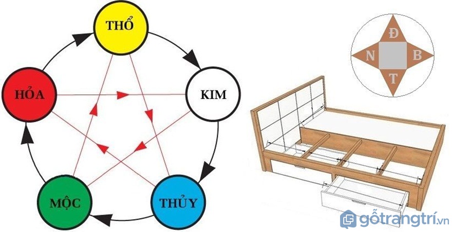Xác định phương vị của ngũ hành - Ảnh: Internet Xác định phương vị của ngũ hành - Ảnh: Internet