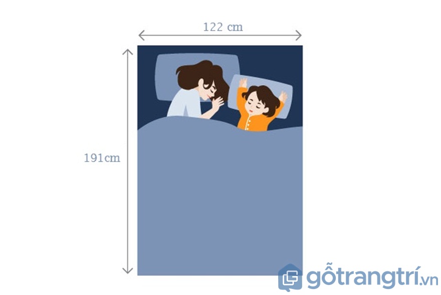 Đối với giường ngủ Small Double dành cho 1 người lớn, 1 trẻ nhỏ - Ảnh: Internet Đối với giường ngủ Small Double dành cho 1 người lớn, 1 trẻ nhỏ - Ảnh: Internet