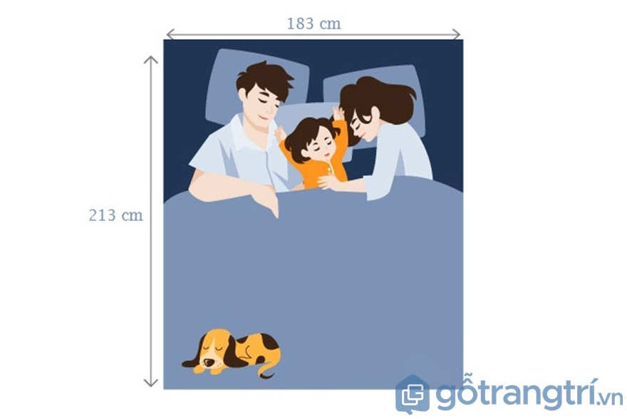 Đối với giường ngủ King Extra dành cho 2 vợ chồng và 1 con nhỏ - Ảnh: Internet Đối với giường ngủ King Extra dành cho 2 vợ chồng và 1 con nhỏ - Ảnh: Internet