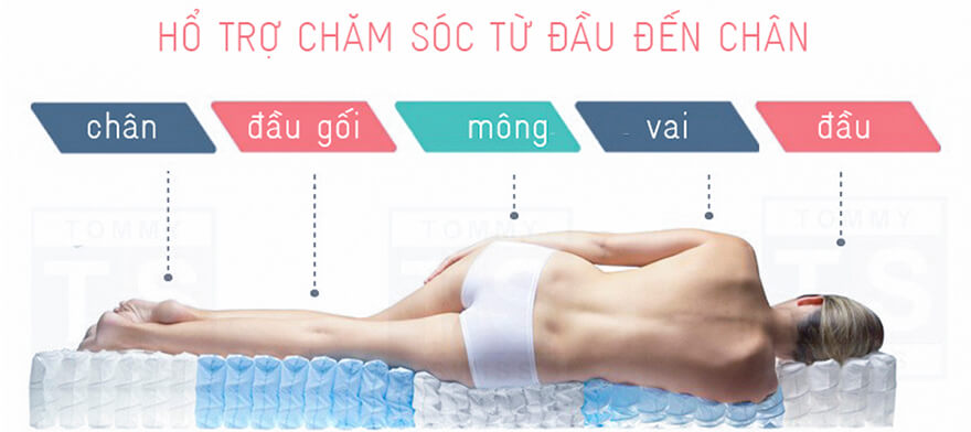 NỆM LÒ XO TÚI DIAMOND 140 X 200 X 30CM GHN-275 &MDASH; GỖ TRANG TRÍ