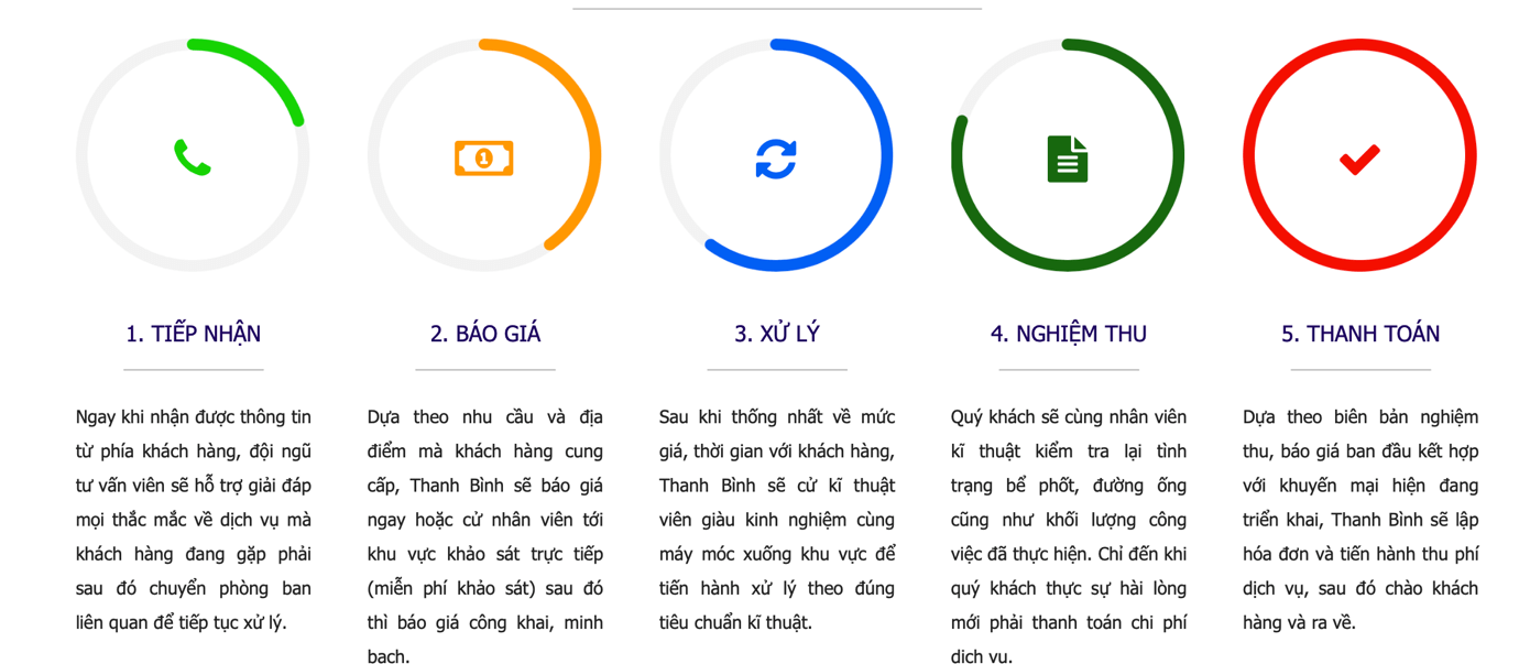 công ty hút bể phốt Thanh Bình