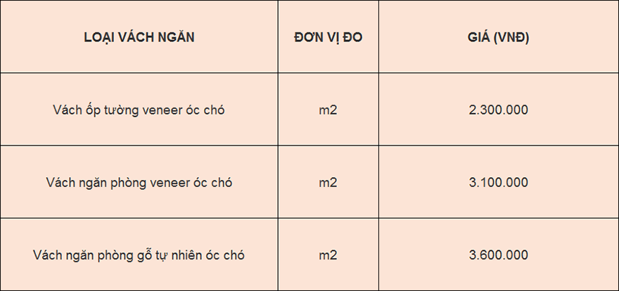 báo giá vách ngăn gỗ tự nhiên