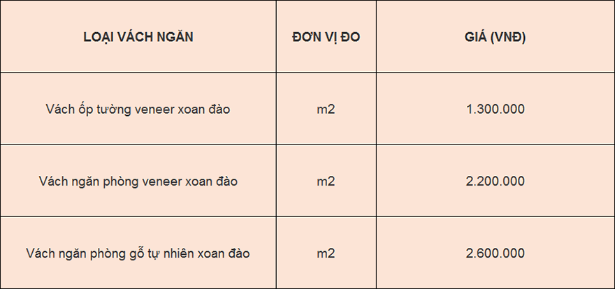 báo giá vách ngăn gỗ tự nhiên