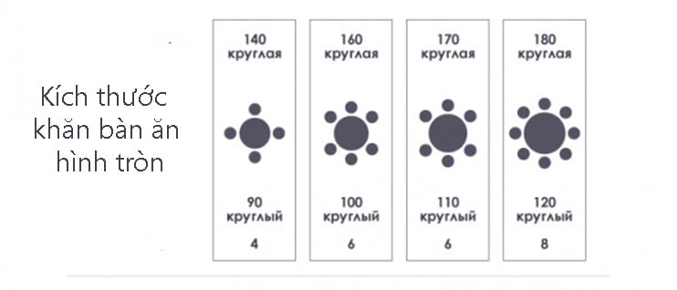 Điểm danh những mẫu khăn trải bàn tròn trang trí cực xinh