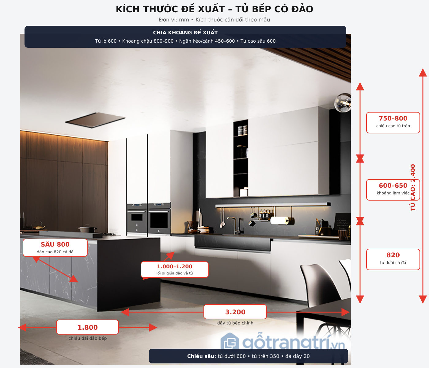 Hệ tủ bếp gia đình thiết kế song song GHS-51877
