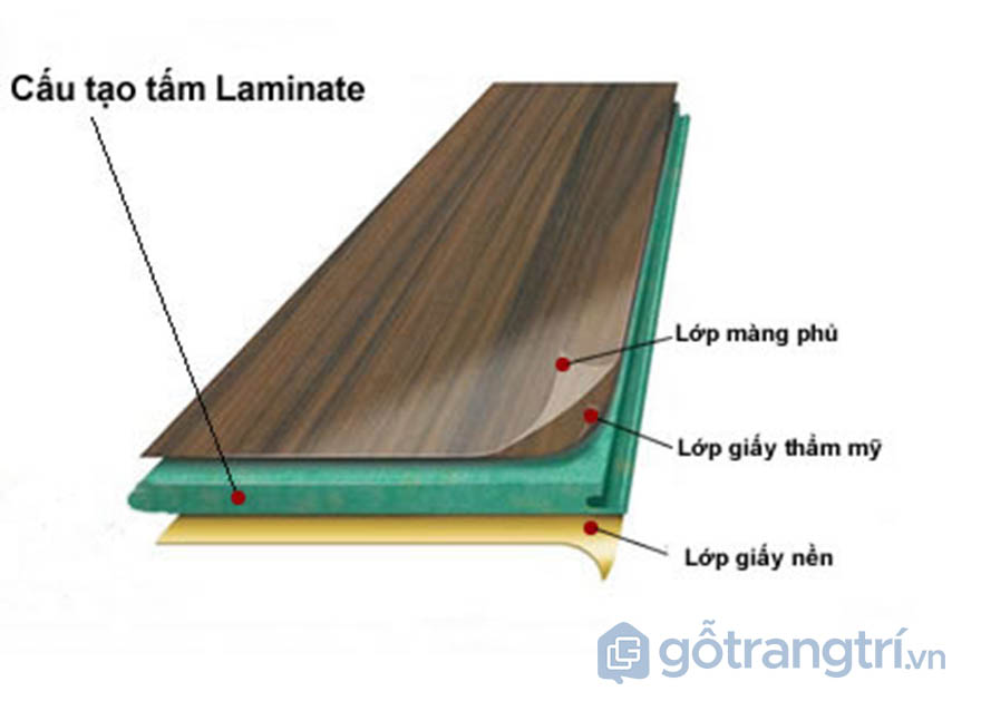 cấu tạo gỗ laminate