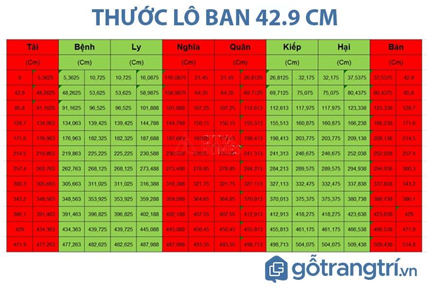 Thước Lỗ Ban nội THất