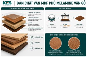 Ván MDF phủ melamine