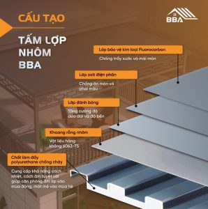 tấm lợp nhôm BBA
