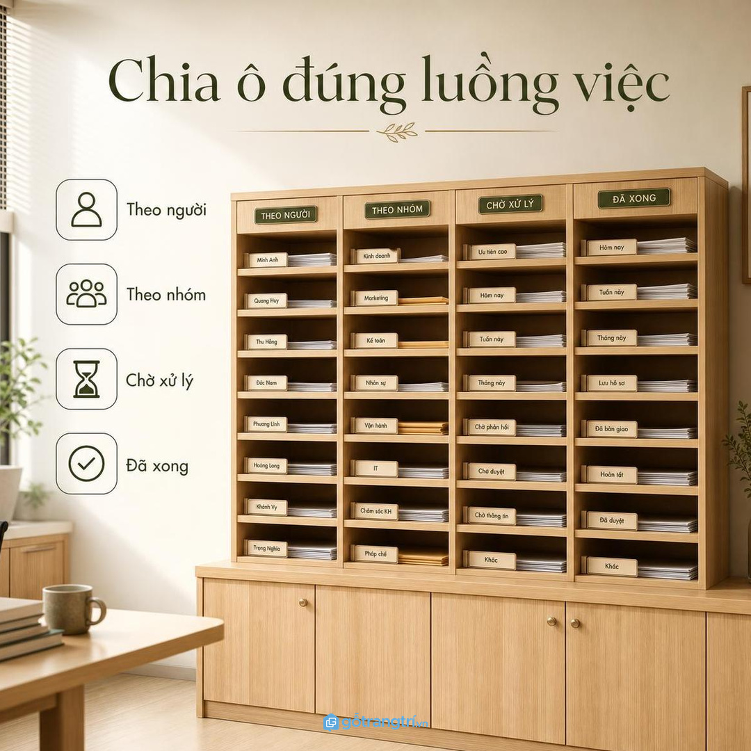 Chia ô theo người, nhóm hoặc trạng thái giúp hồ sơ đi đúng luồng