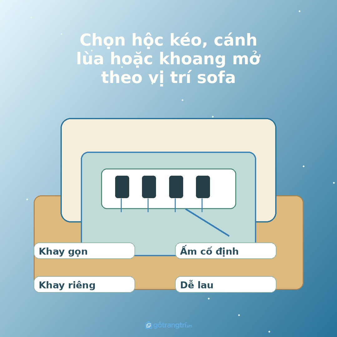 Chọn hộc kéo, cánh lùa hoặc khoang mở theo vị trí sofa